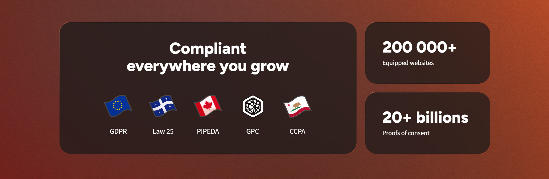 Axeptio consent management platform showing GDPR, CCPA, GPC and global privacy compliance coverage.